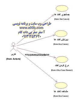 نمودار UseCase کلی سیستم