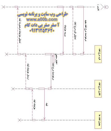 نمودار توالی درج لغت