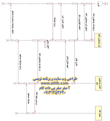 نمودار توالی جستجوی لغت