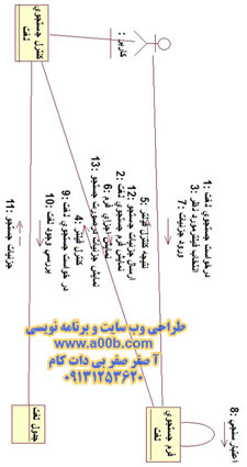 نمودارهمکاری جستجوی لغت