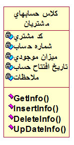 کلاس حسابهای مشتریان