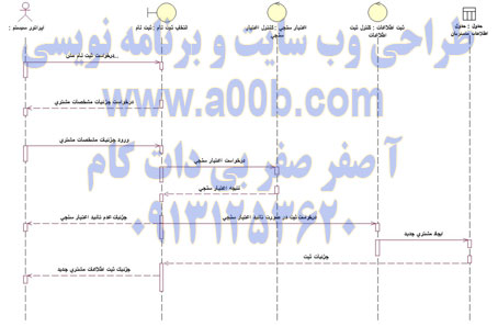 نمودار توالی ثبت نام مشتری