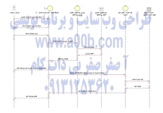 نمودار توالی تسویه حساب با مشتری