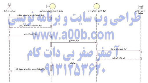 نمودار توالی واریز وجه به حساب مشتری