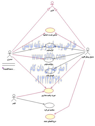 نمودار USE CASE اصلی سیستم