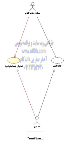  نمایش لیست فیلمها و کرایه فیلم