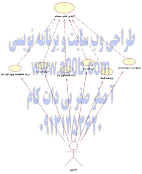 Use Case  های مربوط به مشتری