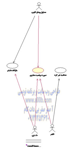  نمایش لیست بازکشت فیلم صورت وضعیت و محاسبه دیرکرد