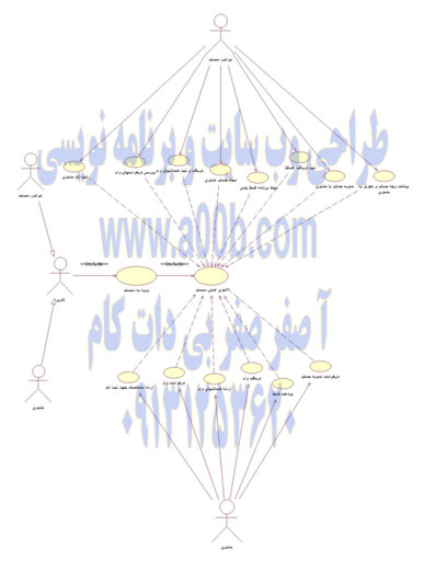 Use Case Diagram  کلی سیستم قرض الحسنه