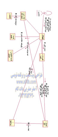 نمودار همکاری کرایه دادن فیلم