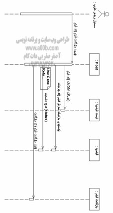 نمودار توالی Return Video