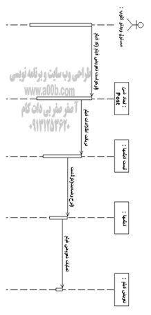 نمودار توالی درخواست تعویض فیلمها