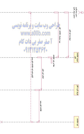 نمودار توالی درج فیلم جدید