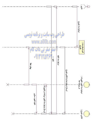 نمودار توالی SignOut