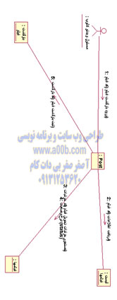 نمودار همکاری بازگشت فیلم