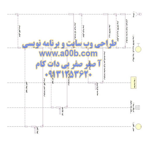 نمودار توالی دریافت وجه رادیولوژی