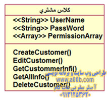 کلاس مشتری