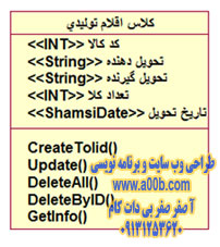 کلاس اقلام تولیدی