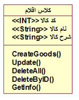 کلاس اقلام