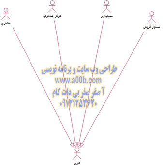 نمودار ارتباط بین کاربران سیستم 