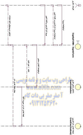 نمودار توالی ورود به سیستم