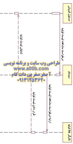 نمودار توالی مشاهده لیست تولید