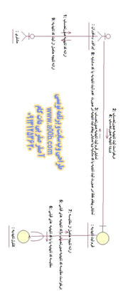 نمودار همکاری ثبت تاییدیه تسویه حساب مشتری