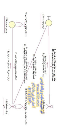  نمودار همکاری تحویل کالا به درخواست کننده