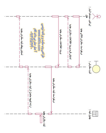 نمودار توالی ایجاد سفارش خرید