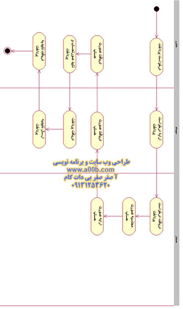 نمودار فعالیت درخواست پرداخت توسط مشتری