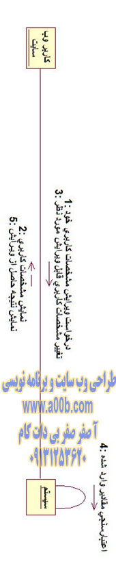 نمودار همکاری ویرایش مشخصات کاربری