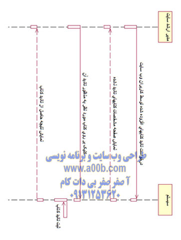 نمودار توالی تائید نمایش کتاب