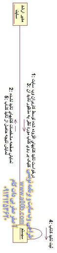 نمودار همکاری تائید نمایش کتاب