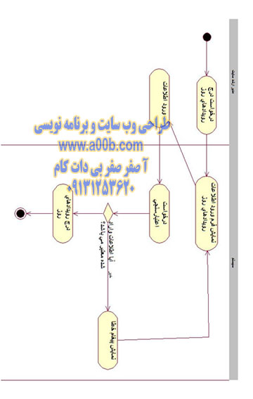 نمودار فعالیت درج رویدادهای روز