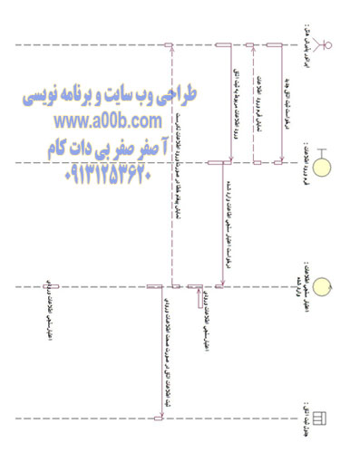 نمودار توالی ثبت اتاق