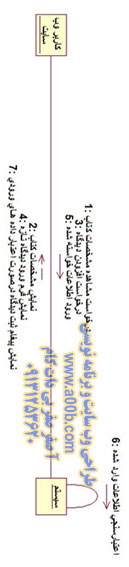 نمودار همکاری افزودن دیدگاه