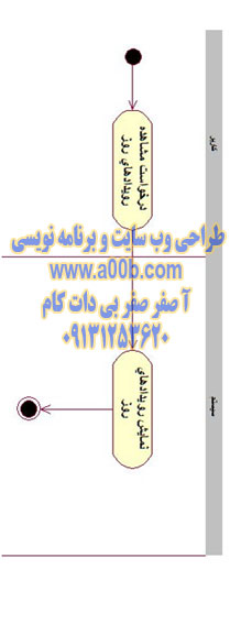  نمودار فعالیت خواندن رویدادهای روز