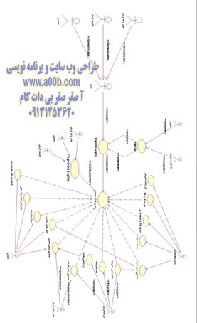 نمودار کلی Use Case