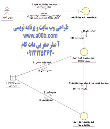 نمودار همکاری ایجاد کارمند جدید