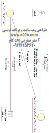 نمودار همکاری درخواست مرخصی / لغو مرخصی