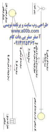  نمودار همکاری لغو مرخصی