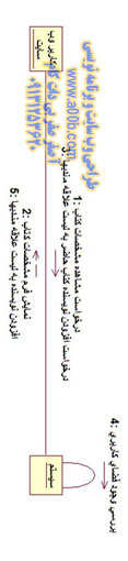 نمودار همکاری افزودن نویسنده به لیست علاقه مندیها