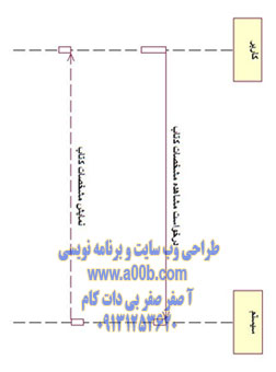 نمودار توالی مشاهده کتاب