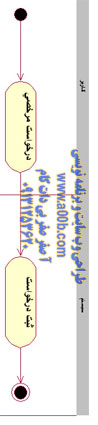 نمودار فعالیت درخواست مرخصی / لغو مرخصی