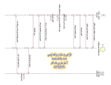  نمودار توالی استعلام از فروشندگان