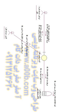 نمودار همکاری تحویل کالای خریداری شده به انبار