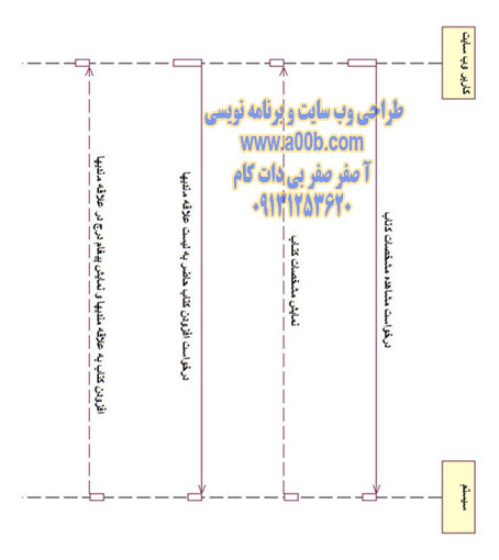 نمودار توالی افزودن کتاب به لیت علاقه مندیها