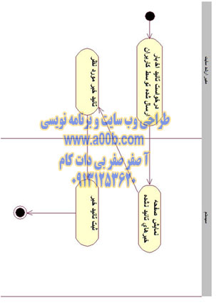  نمودار فعالیت تائید اخبار