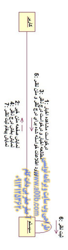 نمودار همکاری درج نظر