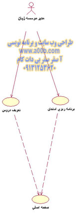 Lesson Definition & Exam Definition Use Case 